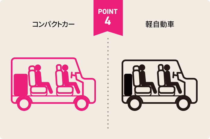 後部座席のゆとりを確保しつつ、ラゲージにもしっかり積める!
