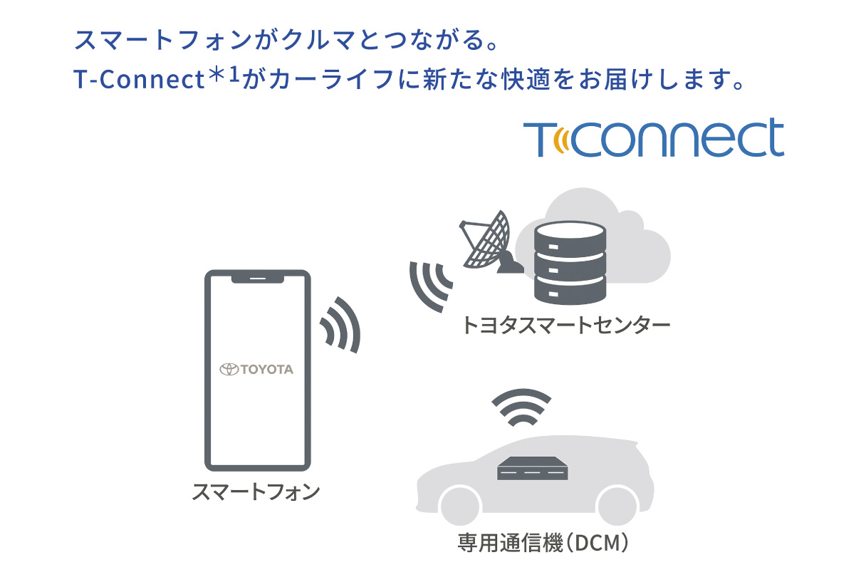 crown_connected_img06