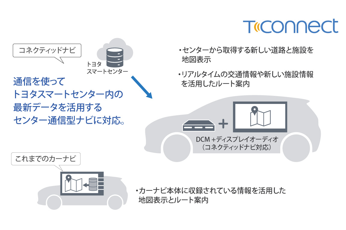 bz4xtouring_connected_img03