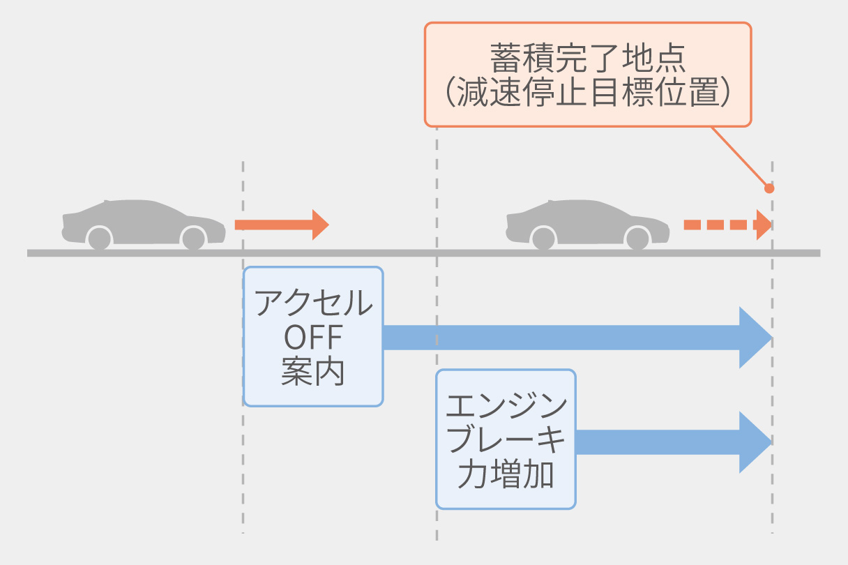 corollatouring_performance_img14